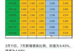 2024年10月新冠高峰期（2024年1月份新冠）