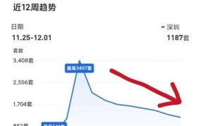 刚需房的定义及市场趋势分析