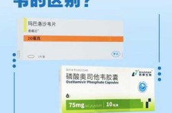 玛巴洛沙韦片和奥司他韦区别，奥司他韦好还是玛巴洛沙韦片好