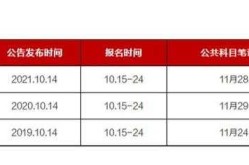 国考2023年考试时间，2026国考时间是几月几号