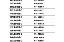 聊城市新冠防疫中心电话号码（聊城市疾控中心）