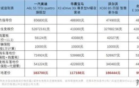 留学生回国购买免税车政策疑问：申请条件及流程是怎样的？