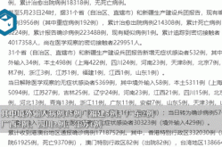 31省新增确诊33例 其中本土17例（31个省今天新增多少例）