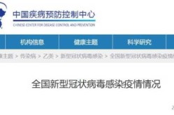 中疾控发布6月新冠感染情况（6月份新冠疫情严重地区）