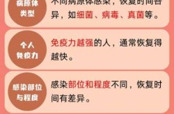 基础疾病的人更容易二次感染（基础疾病22种）