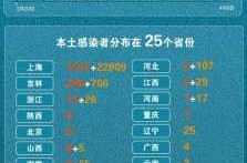 31省新增确诊16例 其中本土2例，31省份新增本土确诊30例