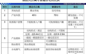 酒店式公寓产权性质是怎样的？