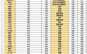 2024东莞中考分数线预测,变化趋势分析