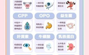 问题奶粉如何辨别？家长必看选购指南