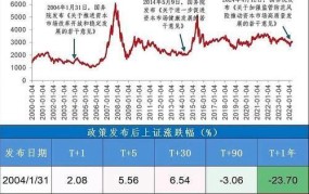 新国九条内容是什么？对经济有哪些影响？