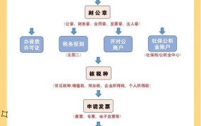 如何合法开一家公司？创业注册流程是怎样的？