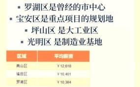 深圳特区基本法解读，了解特区政策与发展