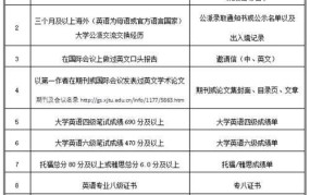 忘记四六级成绩单编号怎么办？