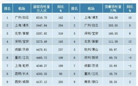 大兴机场正式获批：对我国航空业有何影响？