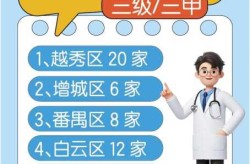 广州疫情政策调整一周 有医疗挤兑吗（广州今天疫情最新政策）