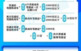 酒驾新规3月1日施行需要注意什么？酒驾新规对驾驶员有哪些影响？