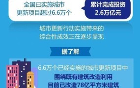 国际资金项目网投资信息汇总如何筛选优质投资项目？