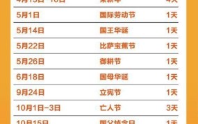 2024年三倍工资假期表有哪些新变化？