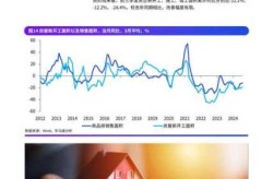 2024下半年或出现5大趋势（2024年大趋势）