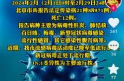 什么地方疫情最严重最新消息（疫情最新消息又严重了是真的吗）