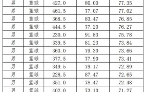 上海体育学院分数线是多少？如何提高录取机会？