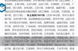 31省份新增本土确诊6例 在江苏湖北（全国新增本土病例最新消息）
