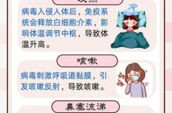 2024年最新病毒嗓子疼发热（2025最新一轮感冒病毒）