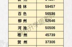 广西新增56例本土确诊，广西有新增确诊病例吗