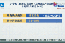 营口新增8例感染病例行程轨迹公布（营口疫情最新消息今天新增病例）
