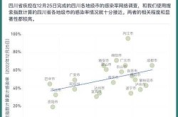 第二波疫情的爆发时间，第二次疫情爆发在什么时候