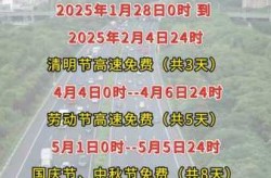 2024年春节高速收费情况（2024年春节高速收费情况6）