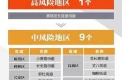 西安新增5个中风险地区，西安风险区