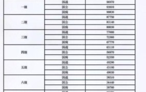 军人抚恤金发放标准，具体数额是多少？