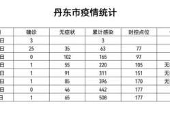 丹东疫情最新消息，丹东疫情最新情况发布