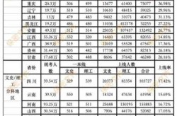 2024年全国高考今日开考（高考全国排名一览表）