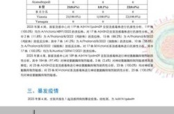 最近流感病毒2025，2025年流感病毒症状