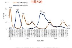最新新冠状病毒疫情情况，全国新型冠状病毒感染
