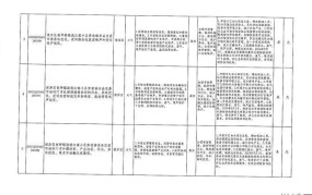中央督察组举报电话是多少？权威举报渠道一览