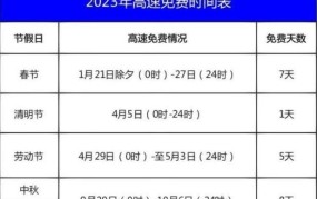 今年元旦节高速免费政策，哪些路段免费？