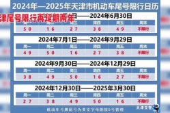 限号2024年2月限号时间表，限号2024年2月限号到几点