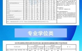 国家研究生分数线公布，如何查询？