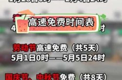 今年五一高速公路免费时间安排（2025高速免费时间表）