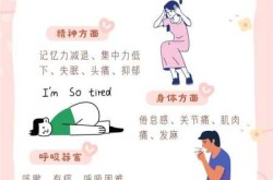 感染新冠收治后没人管上海回应（新冠后遗症上海哪个医院最好）