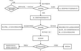 涉密资质办理流程是怎样的，需要注意什么？
