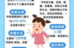 儿科出现流感支原体交叉感染（支原体合并流感症状）