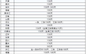 产假期间工资如何支付？政策规定你都了解吗？