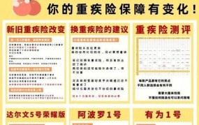 保险种类繁多，如何选择适合自己的保险？