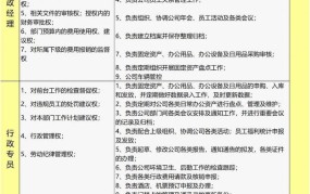 机关行政职责概述，如何履行职责？