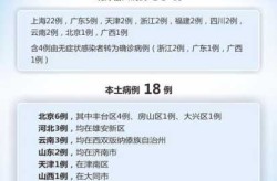 疫情最新数据消息2023年11月12日（中国疫情最新消息2023）