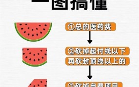 北京医保个人账户如何使用？报销流程是怎样的？